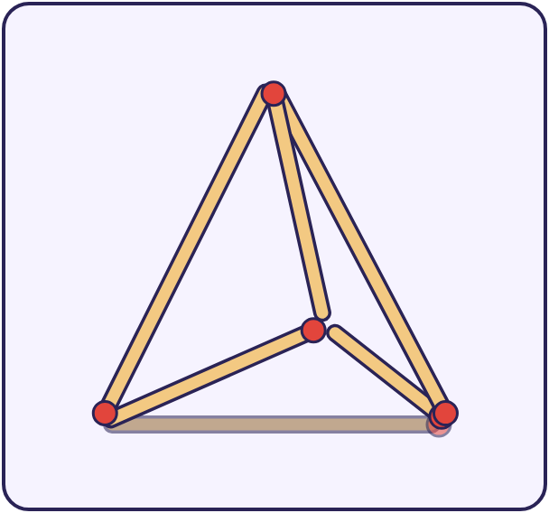 Sei fiammiferi disposti a formare un tetraedro, una piramide a base triangolare con quattro facce triangolari equilatere